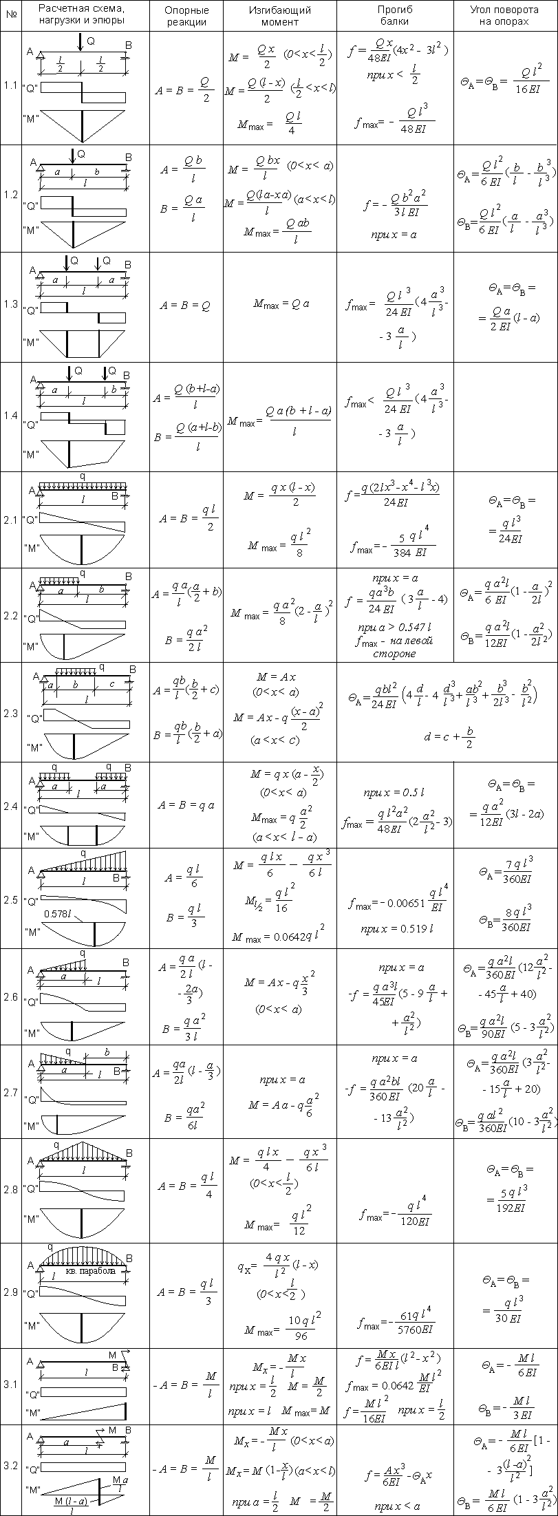 расчет железобетонной балки